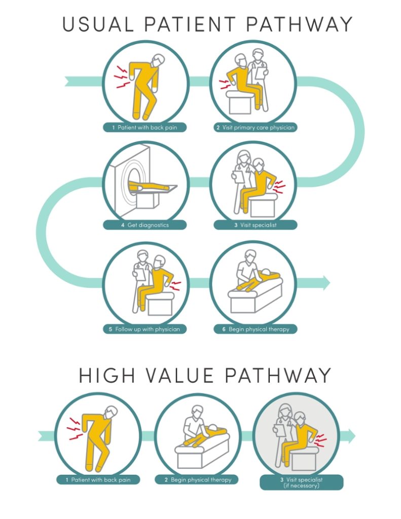 The Benefits of Physiotherapy for Neck Pain: What You Need to Know 8 low back pain 1