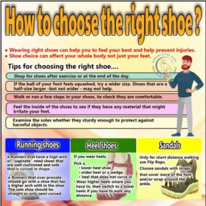 how to choose the right shoe