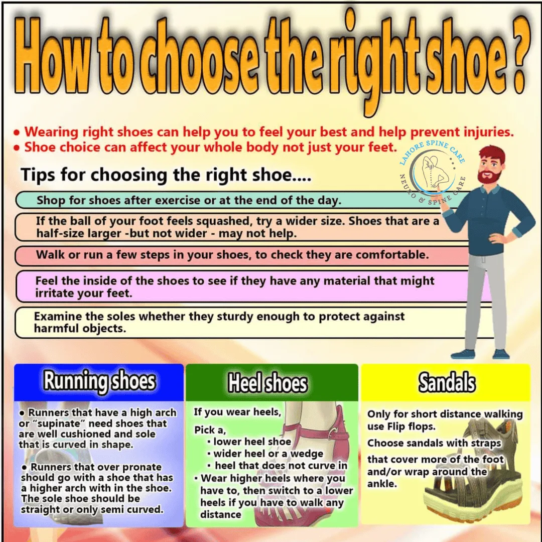 how to choose the right shoe