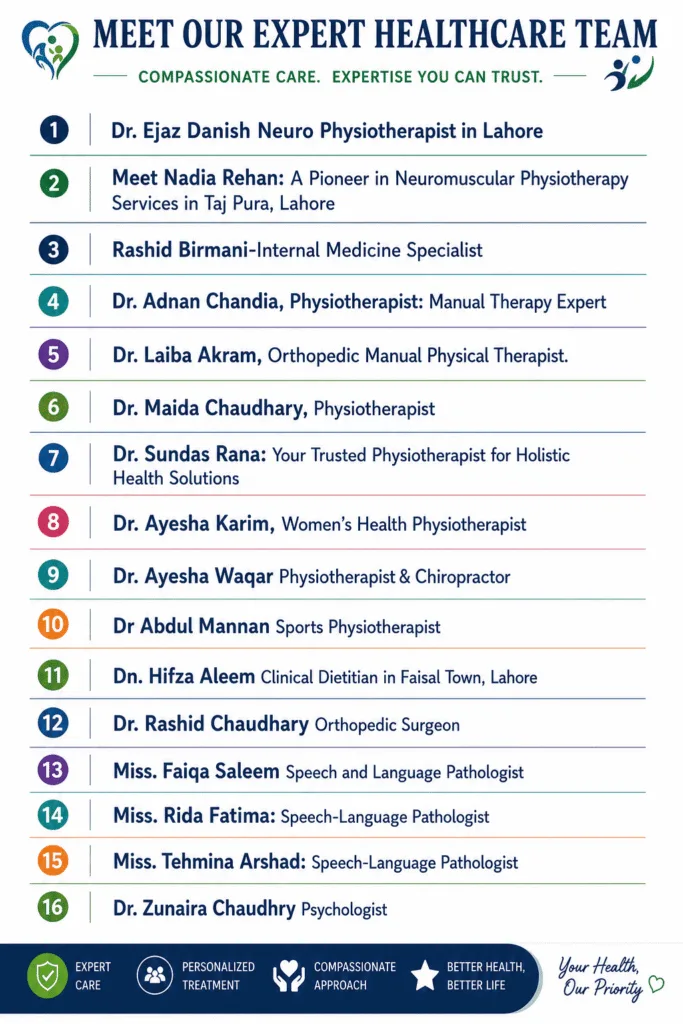 Lahore Spine Care team